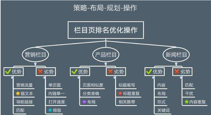 網站優(yōu)化設計的重點是什么-木辰建站[上海網站建設]